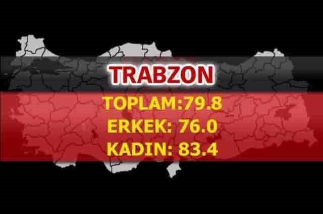 İşte Türkiye'nin en sağlıklı şehirleri