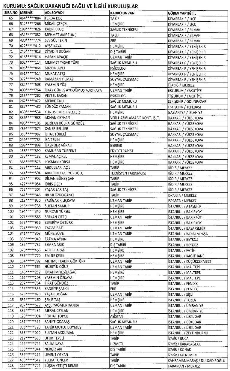 Yeni KHK ile kamudan ihraç edilenlerin tam listesi