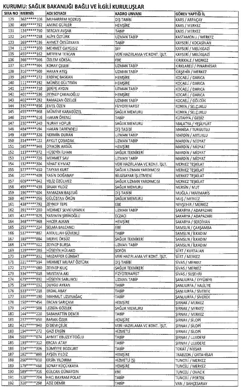 Yeni KHK ile kamudan ihraç edilenlerin tam listesi