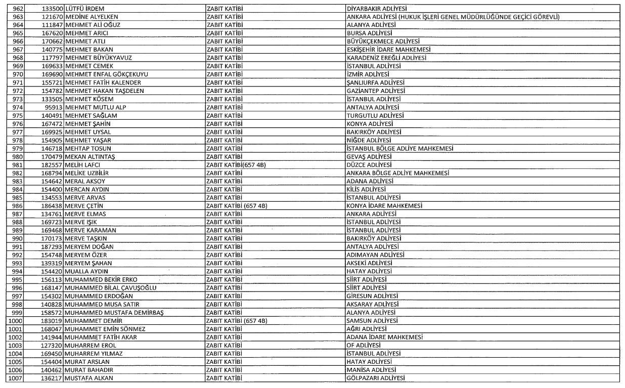 Yeni KHK ile kamudan ihraç edilenlerin tam listesi