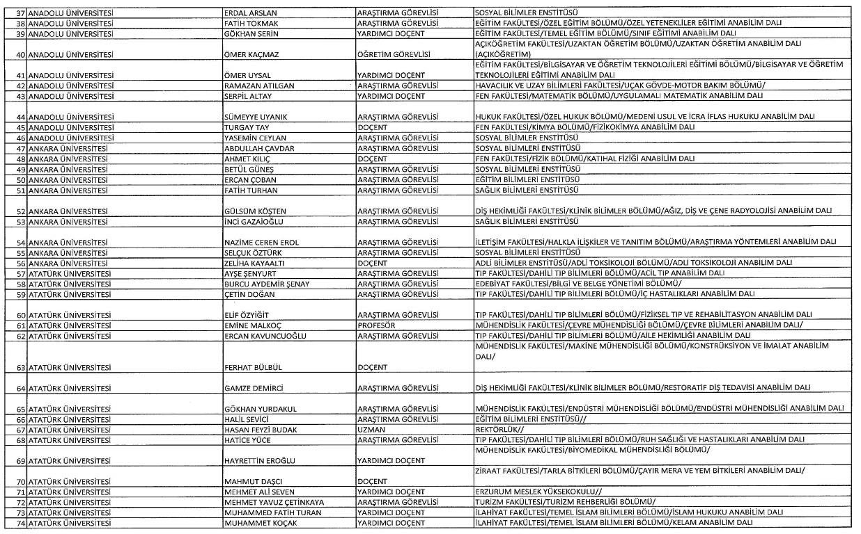 Yeni KHK ile kamudan ihraç edilenlerin tam listesi