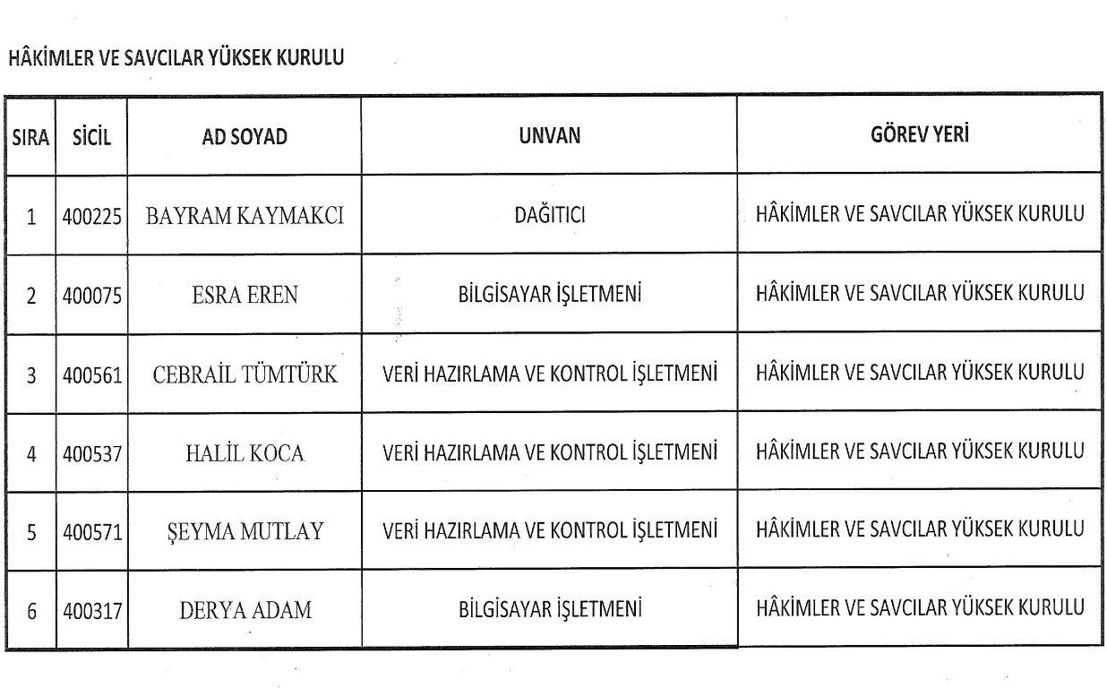 Yeni KHK ile kamudan ihraç edilenlerin tam listesi
