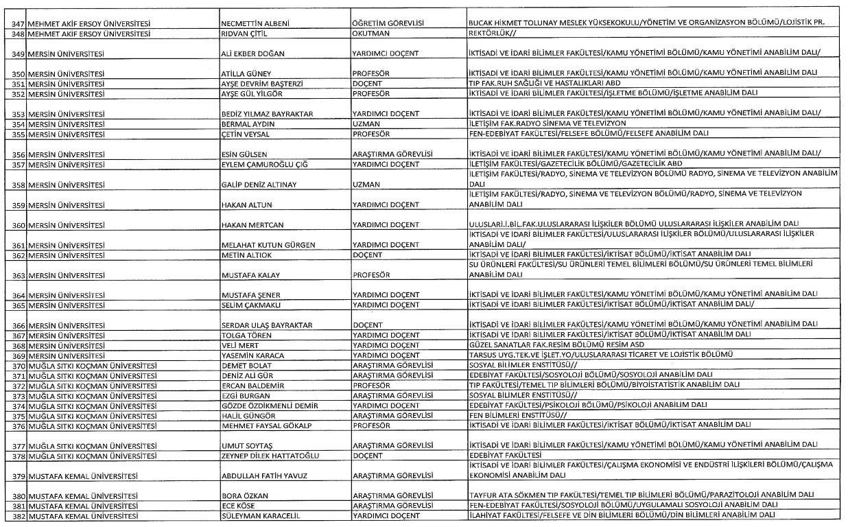 Yeni KHK ile kamudan ihraç edilenlerin tam listesi