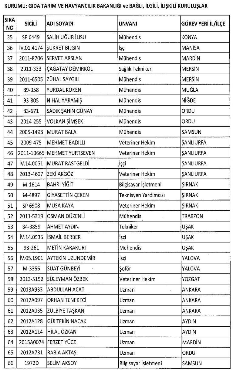 Yeni KHK ile kamudan ihraç edilenlerin tam listesi