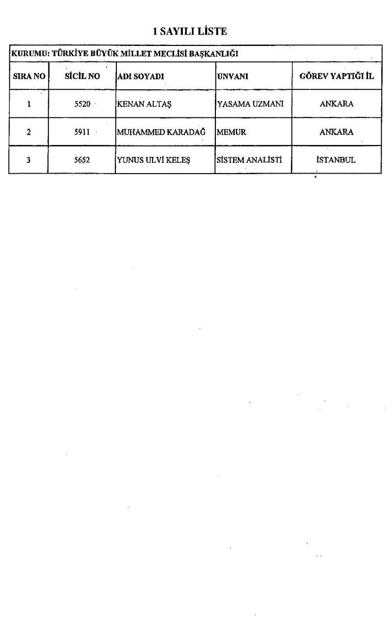 Yeni KHK ile kamudan ihraç edilenlerin tam listesi