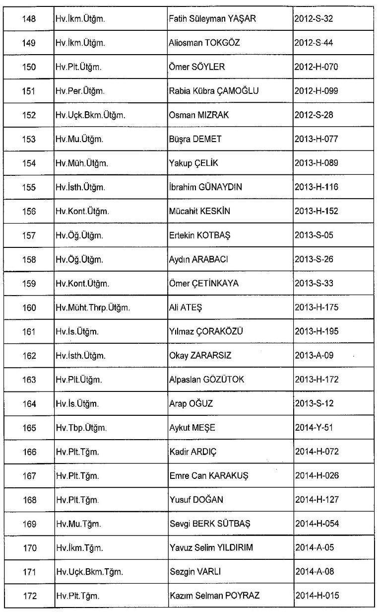 Yeni KHK ile kamudan ihraç edilenlerin tam listesi