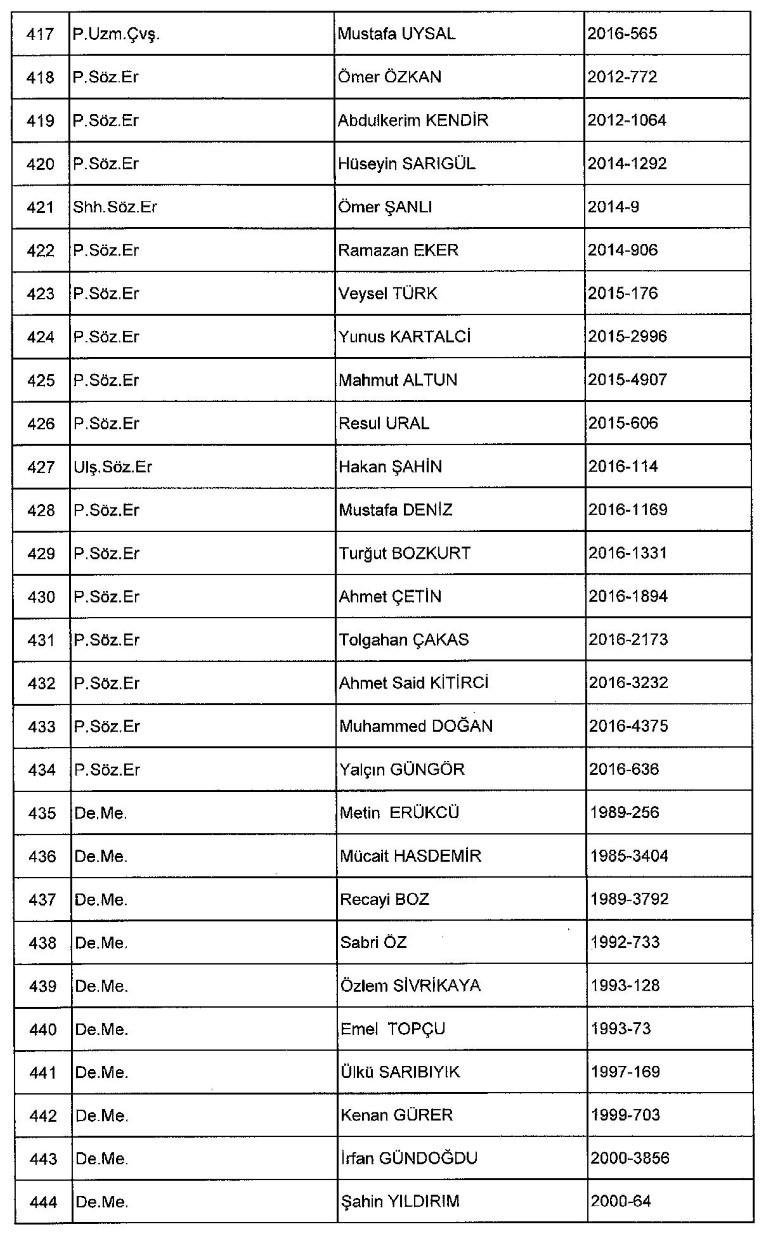 Yeni KHK ile kamudan ihraç edilenlerin tam listesi