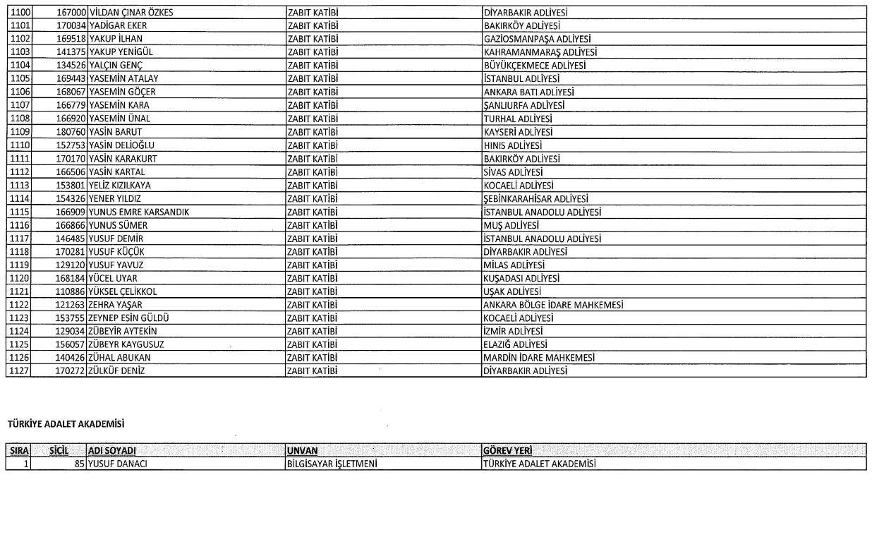Yeni KHK ile kamudan ihraç edilenlerin tam listesi