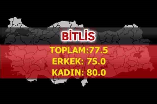 İşte Türkiye'nin en sağlıklı şehirleri