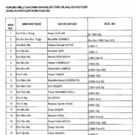 Yeni KHK ile rütbeleri alınan emekli TSK personeli listesi
