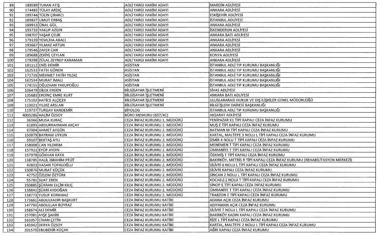 Yeni KHK ile kamudan ihraç edilenlerin tam listesi