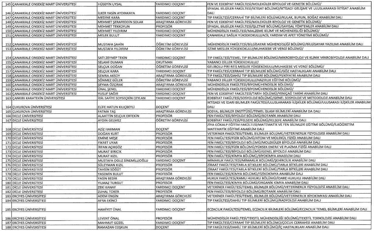 Yeni KHK ile kamudan ihraç edilenlerin tam listesi