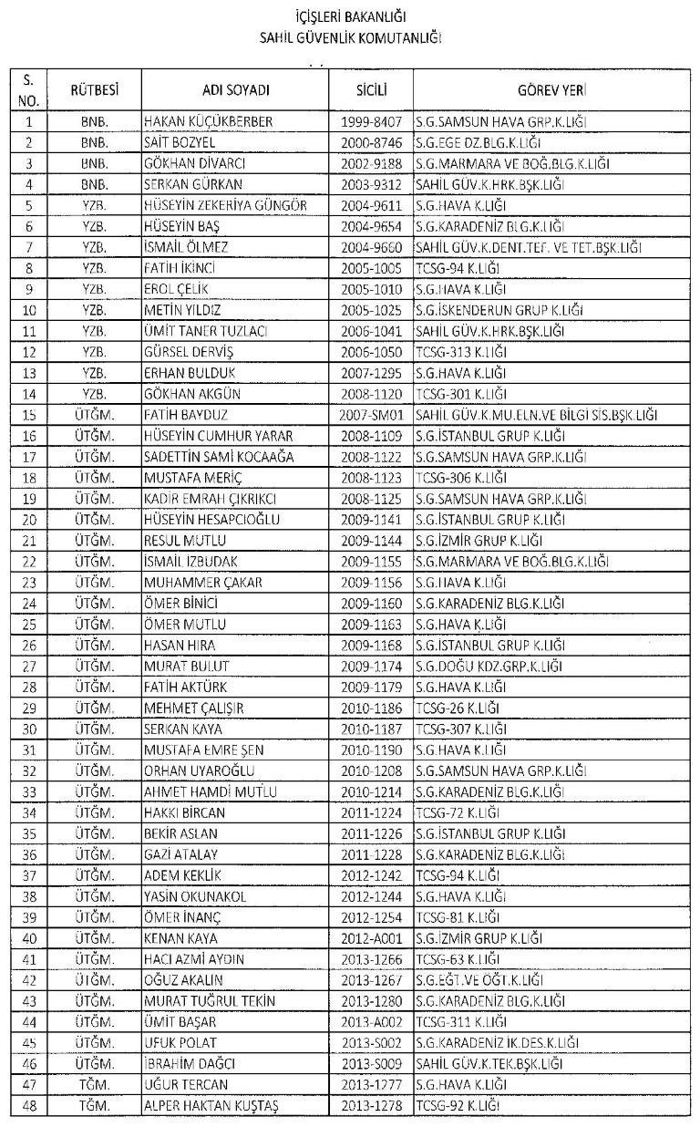 Yeni KHK ile kamudan ihraç edilenlerin tam listesi