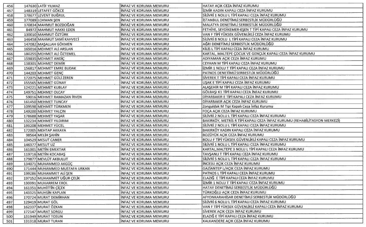 Yeni KHK ile kamudan ihraç edilenlerin tam listesi