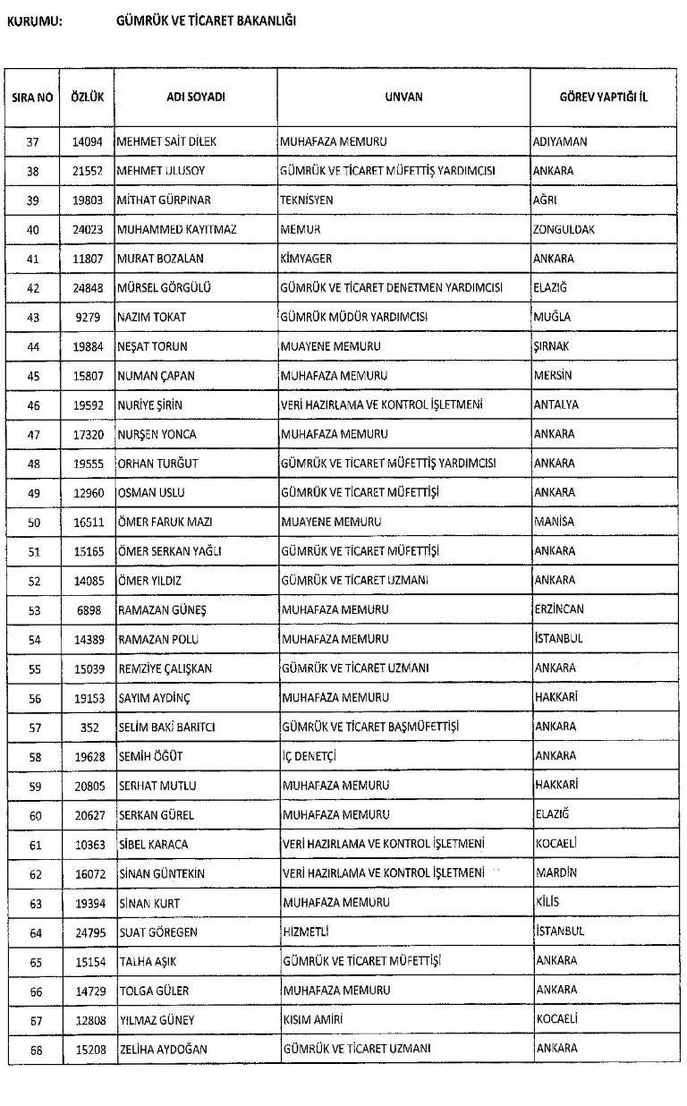 Yeni KHK ile kamudan ihraç edilenlerin tam listesi