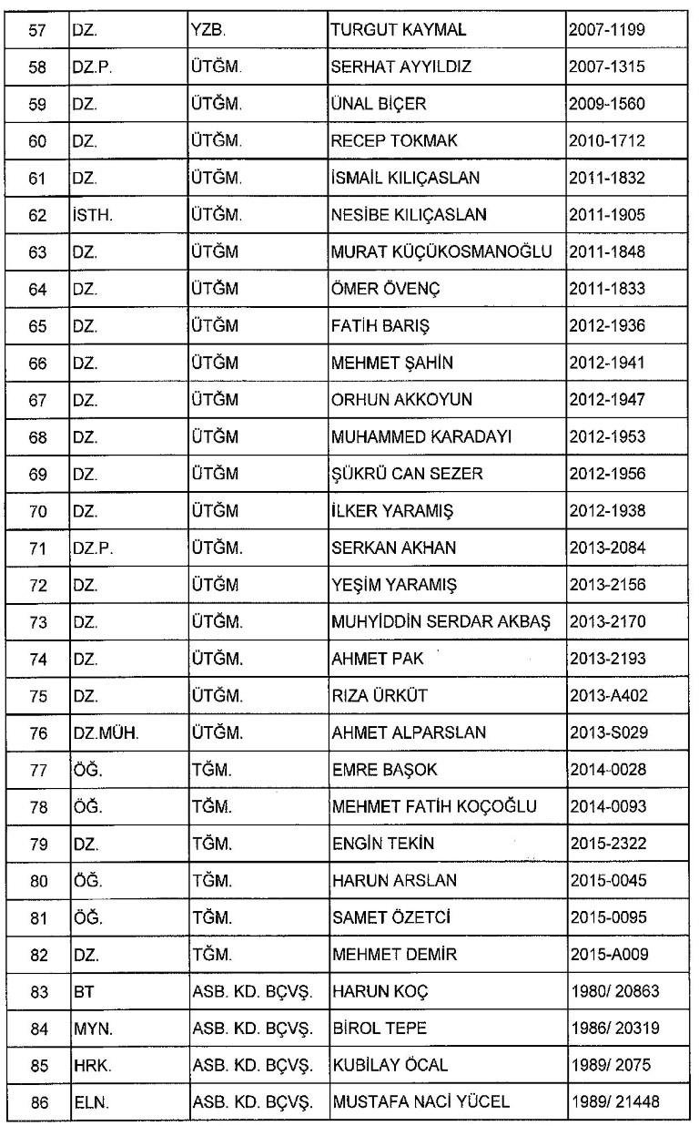 Yeni KHK ile kamudan ihraç edilenlerin tam listesi