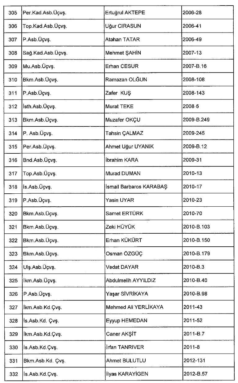 Yeni KHK ile kamudan ihraç edilenlerin tam listesi