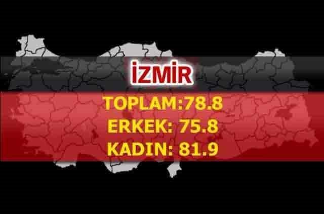 İşte Türkiye'nin en sağlıklı şehirleri