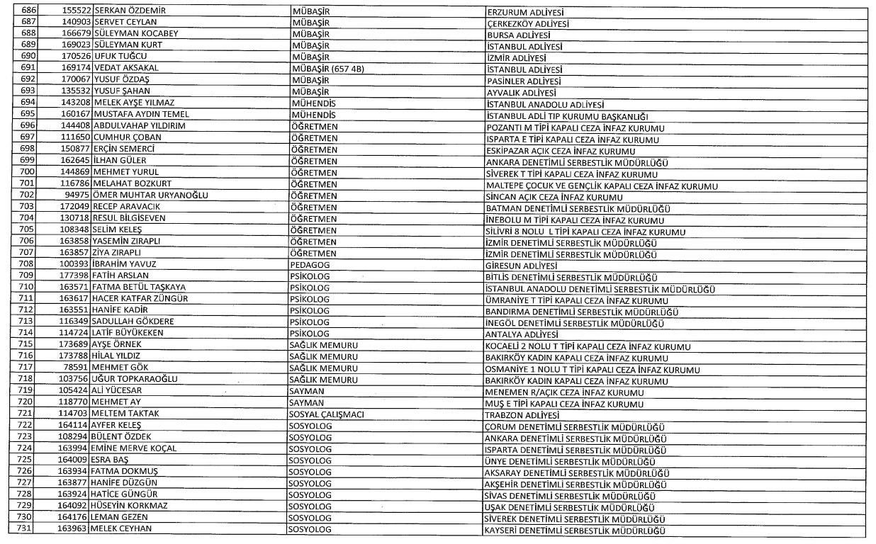 Yeni KHK ile kamudan ihraç edilenlerin tam listesi