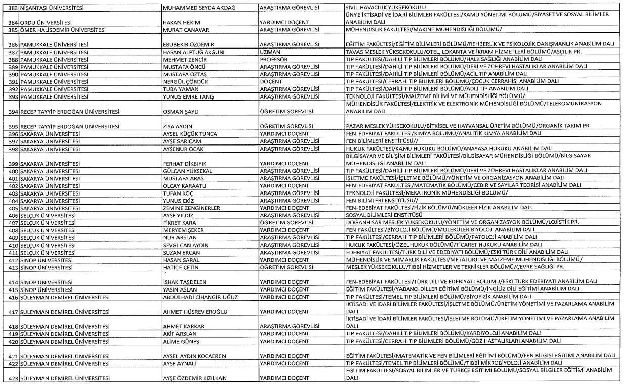 Yeni KHK ile kamudan ihraç edilenlerin tam listesi