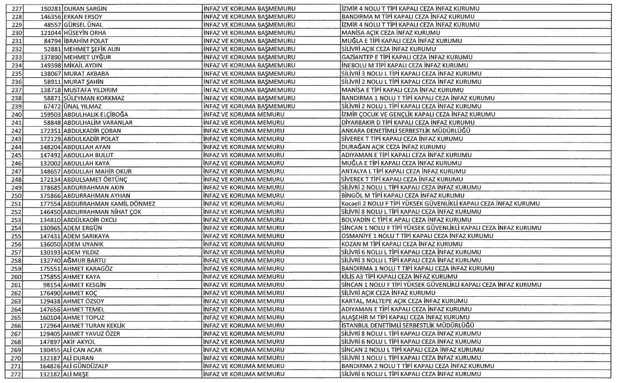 Yeni KHK ile kamudan ihraç edilenlerin tam listesi