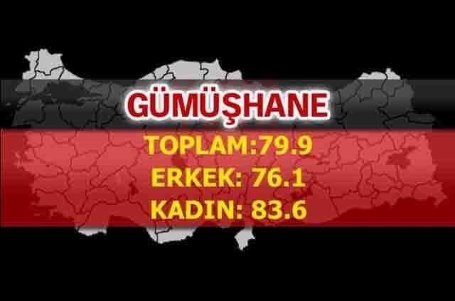 İşte Türkiye'nin en sağlıklı şehirleri