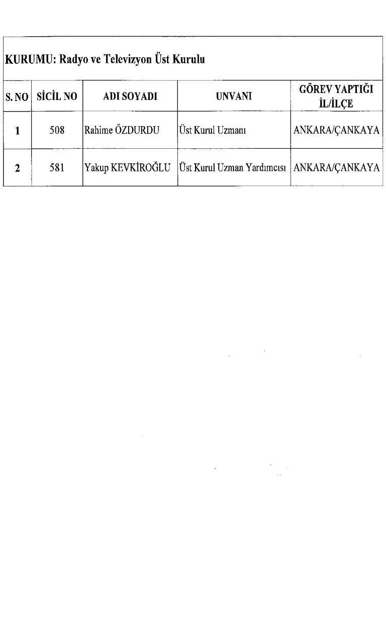 Yeni KHK ile kamudan ihraç edilenlerin tam listesi