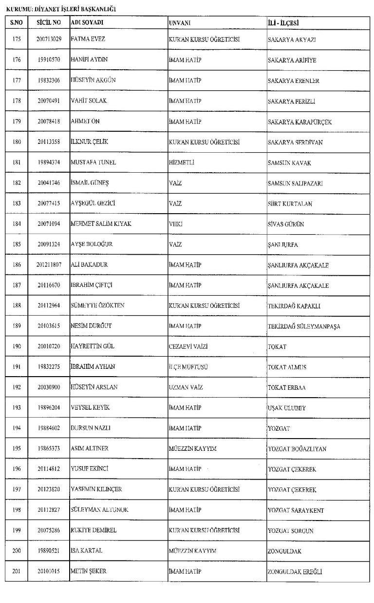 Yeni KHK ile kamudan ihraç edilenlerin tam listesi
