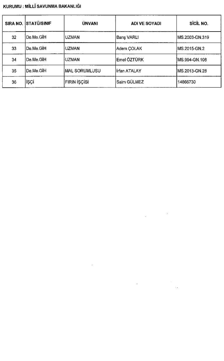 Yeni KHK ile kamudan ihraç edilenlerin tam listesi