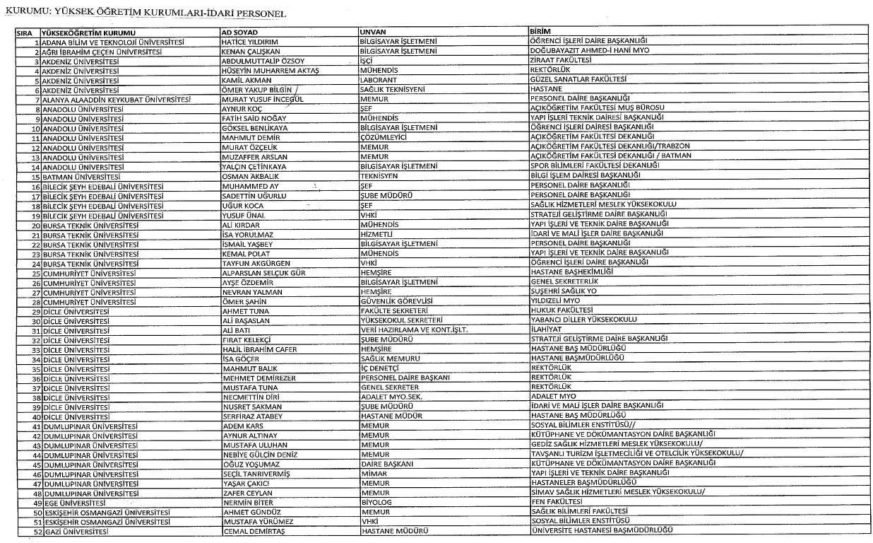 Yeni KHK ile kamudan ihraç edilenlerin tam listesi
