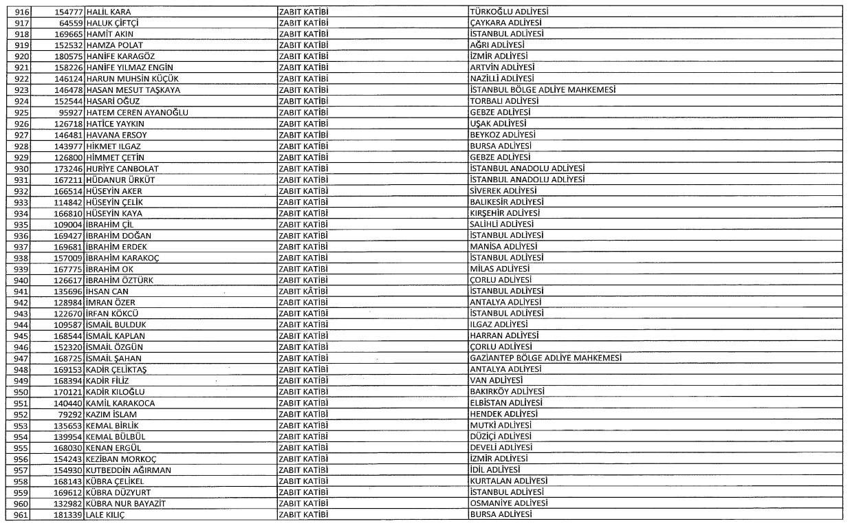 Yeni KHK ile kamudan ihraç edilenlerin tam listesi
