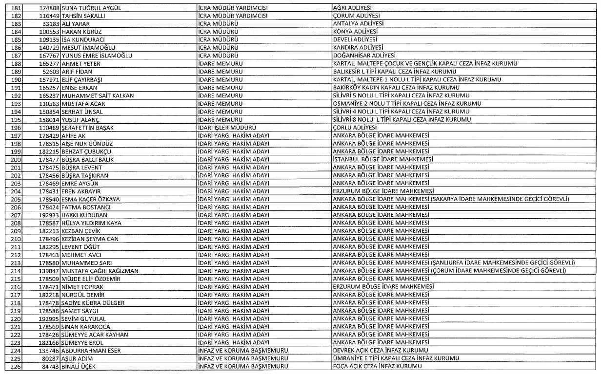 Yeni KHK ile kamudan ihraç edilenlerin tam listesi