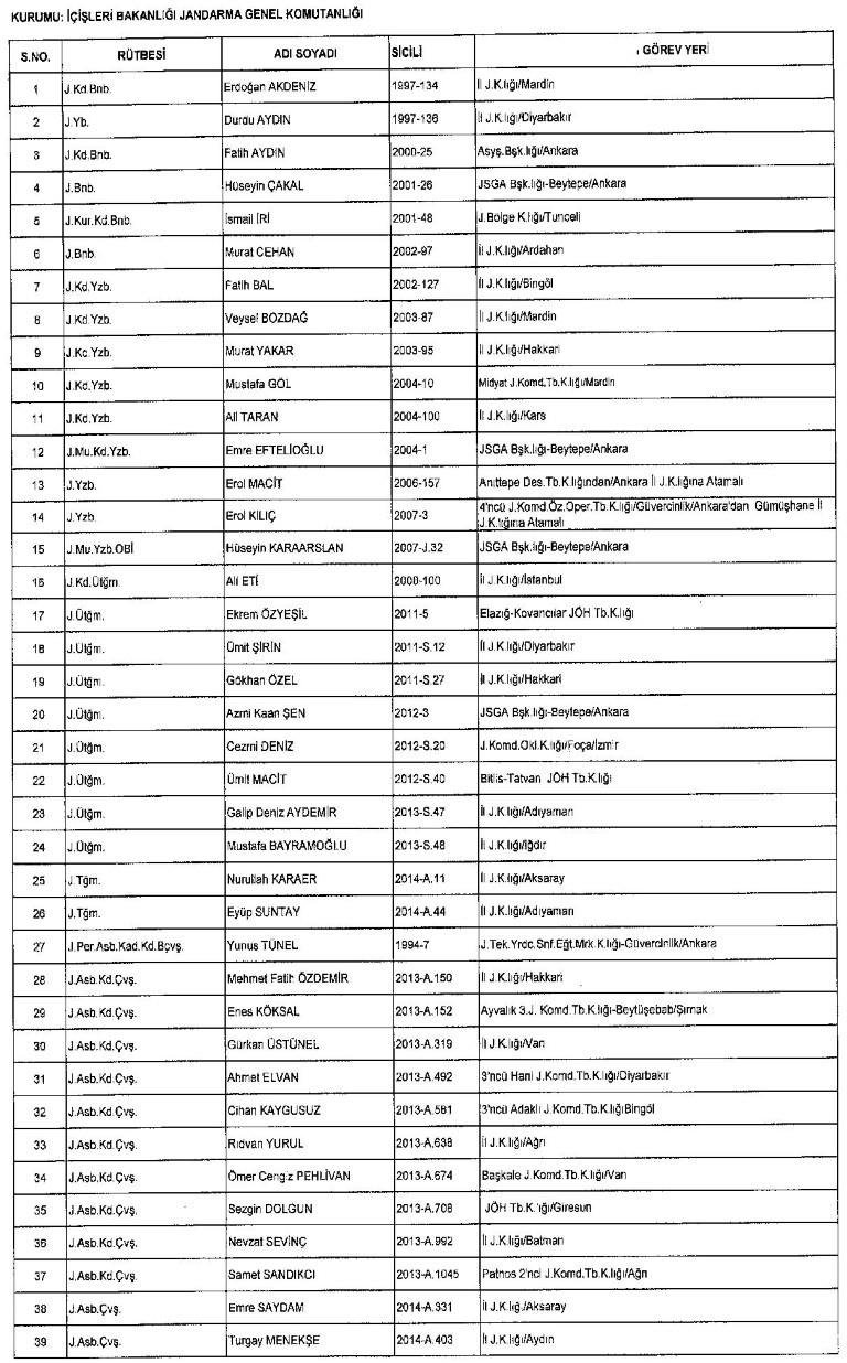 Yeni KHK ile kamudan ihraç edilenlerin tam listesi