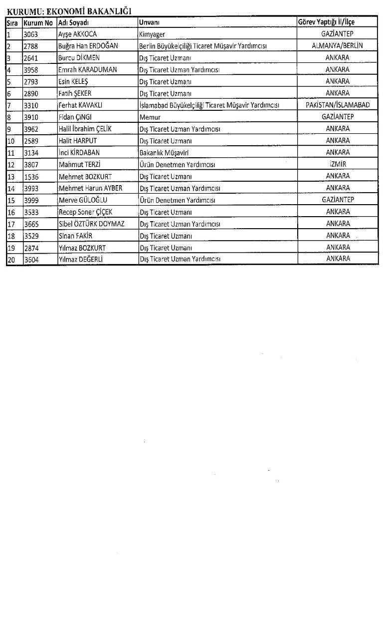 Yeni KHK ile kamudan ihraç edilenlerin tam listesi