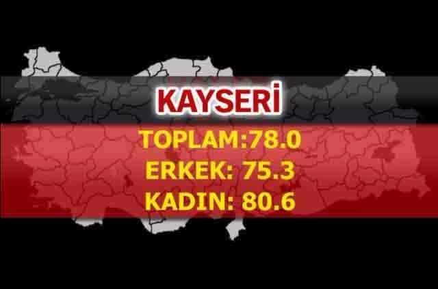 İşte Türkiye'nin en sağlıklı şehirleri