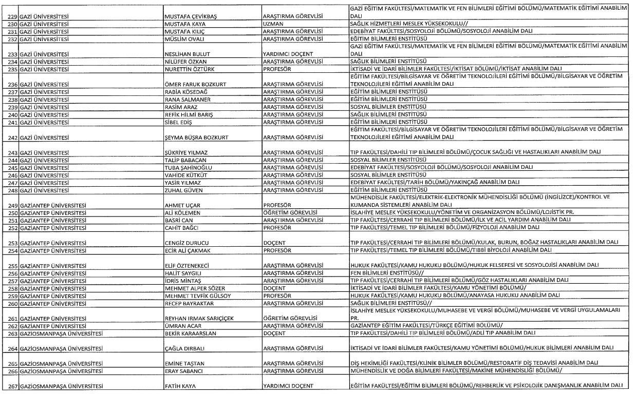 Yeni KHK ile kamudan ihraç edilenlerin tam listesi