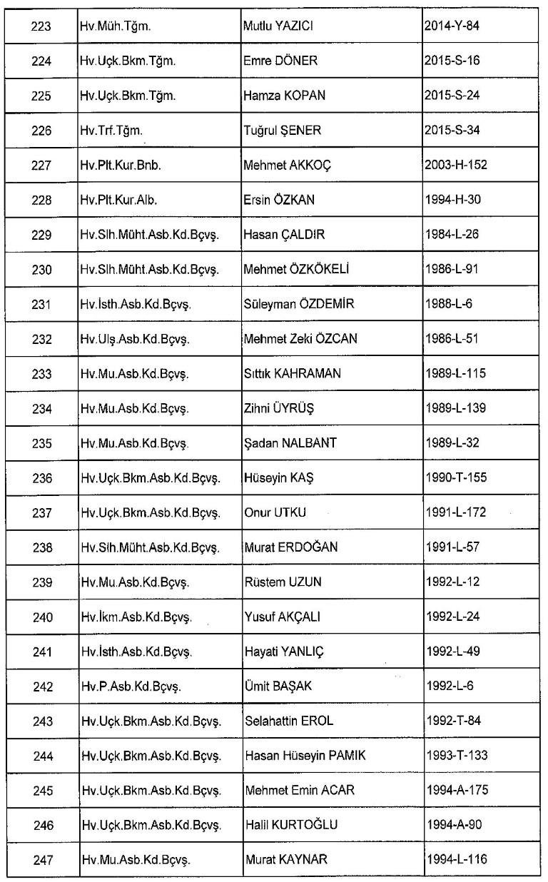 Yeni KHK ile kamudan ihraç edilenlerin tam listesi