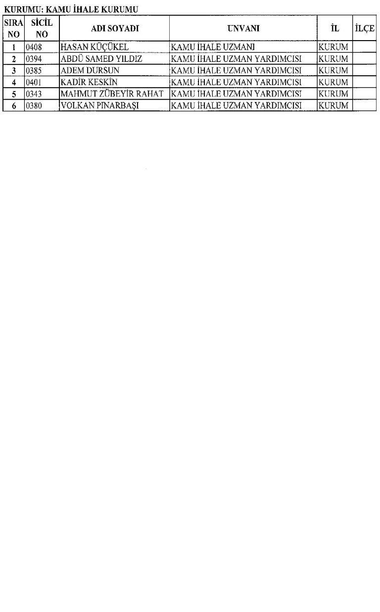 Yeni KHK ile kamudan ihraç edilenlerin tam listesi