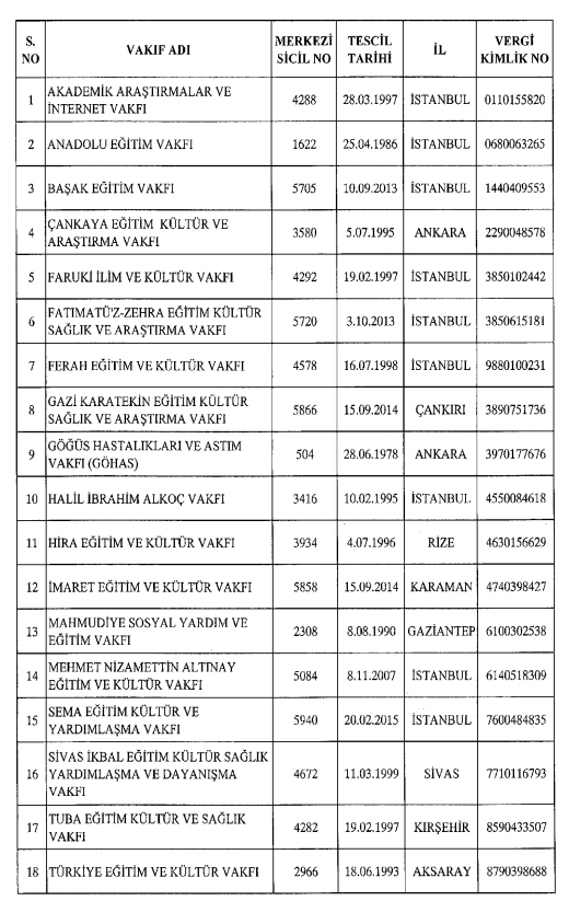 İşte 689 sayılı KHK ile kapatılan kurum ve kuruluşlar